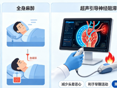 精准麻醉,拒绝疼痛——超声引导下神经阻滞