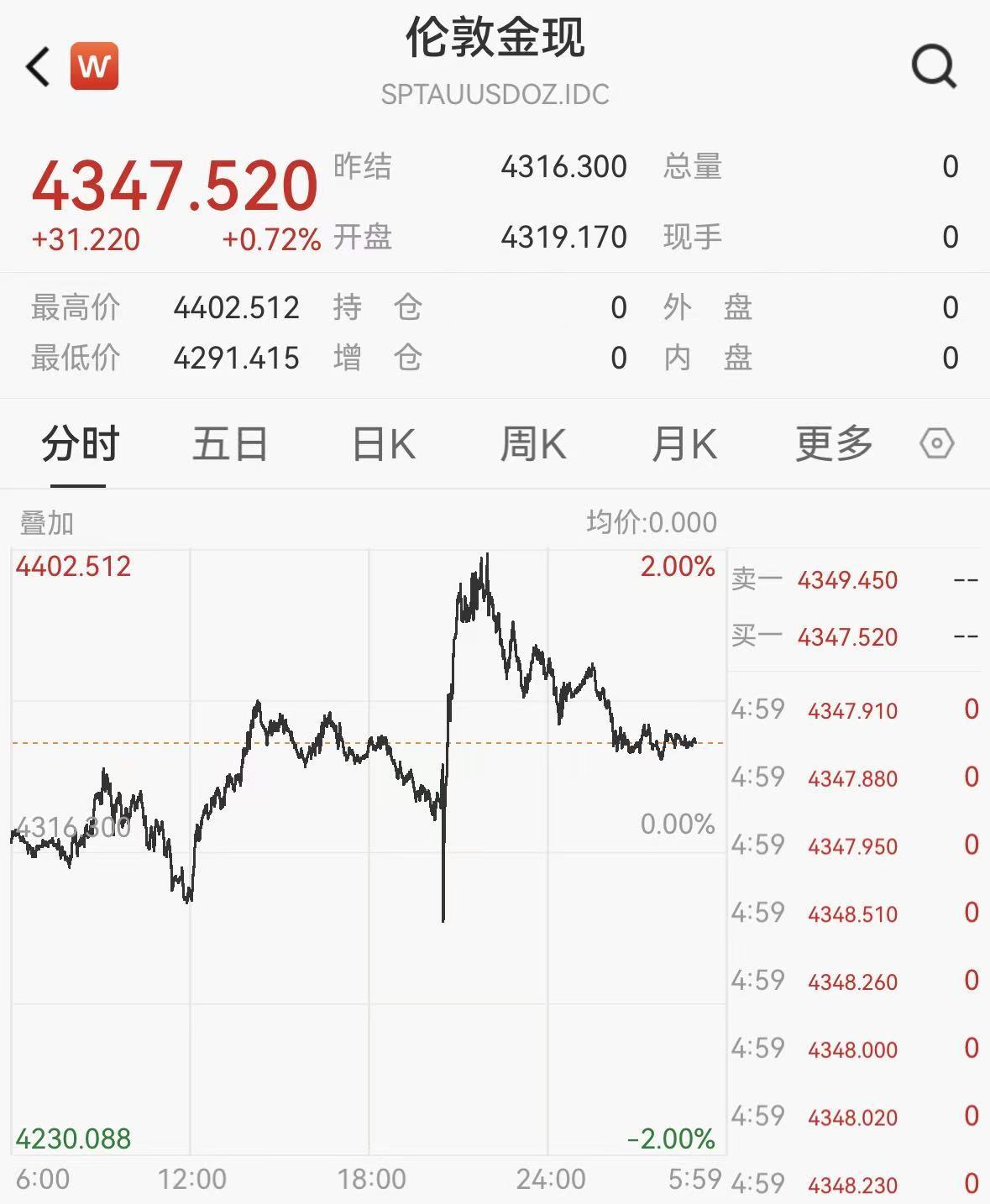美国CPI数据出炉，9月加息几成定局，A股下周怎么走？