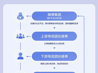 蹭赛事、做兼职、拿佣金，抖音提醒警惕赌博黑产陷阱