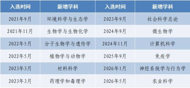 受访者 供图
