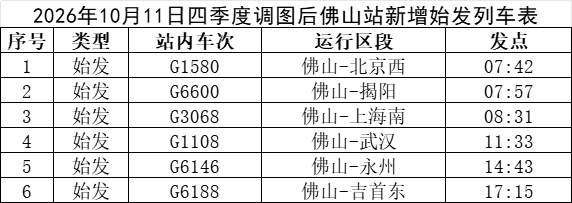 图表