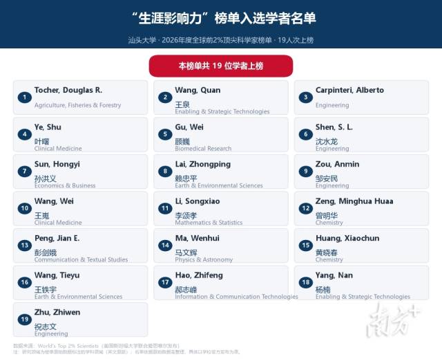  受访者 供图